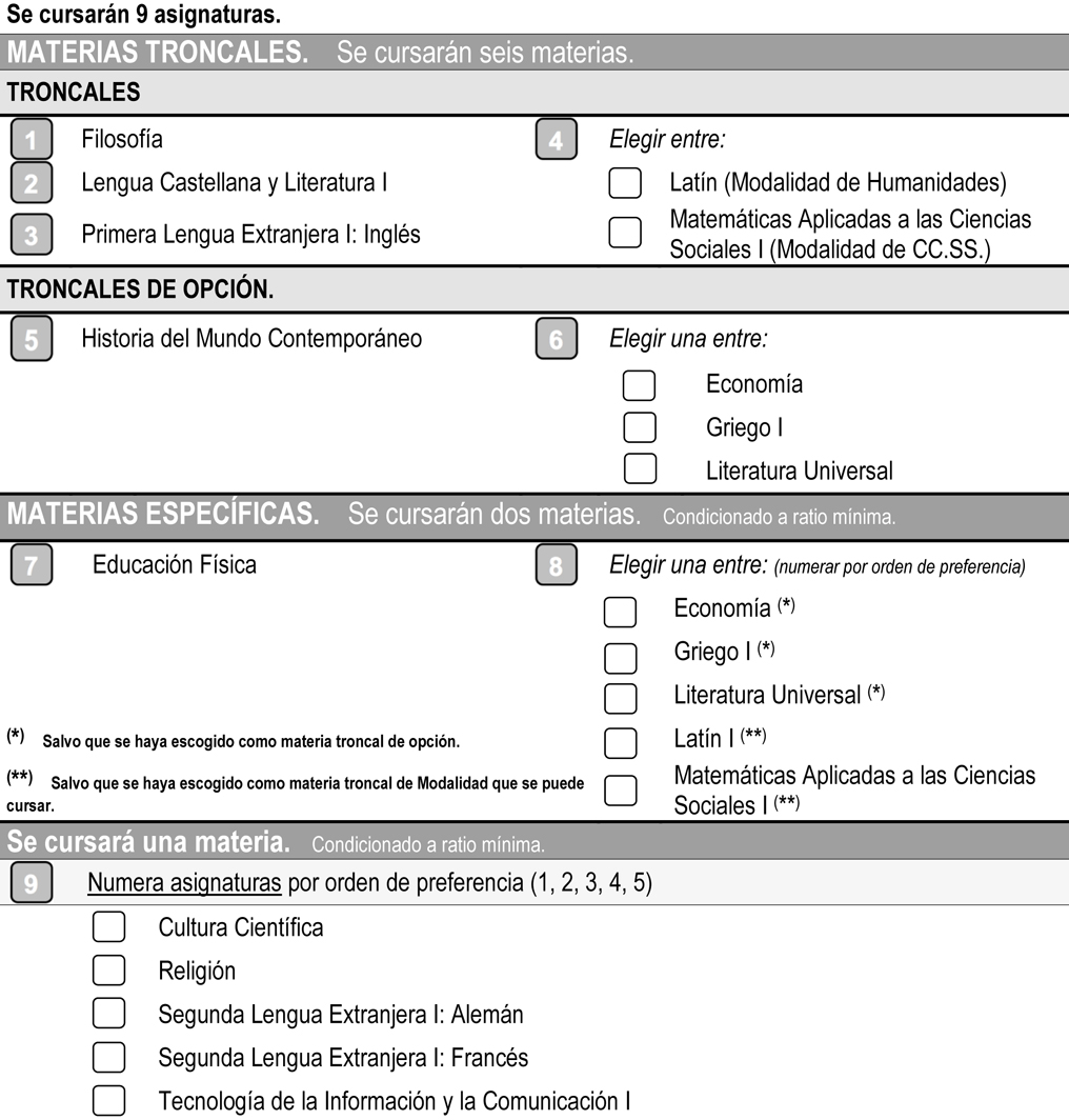 Bachillerato 1º Humanidades Y Cc Sociales Ies La Vaguada