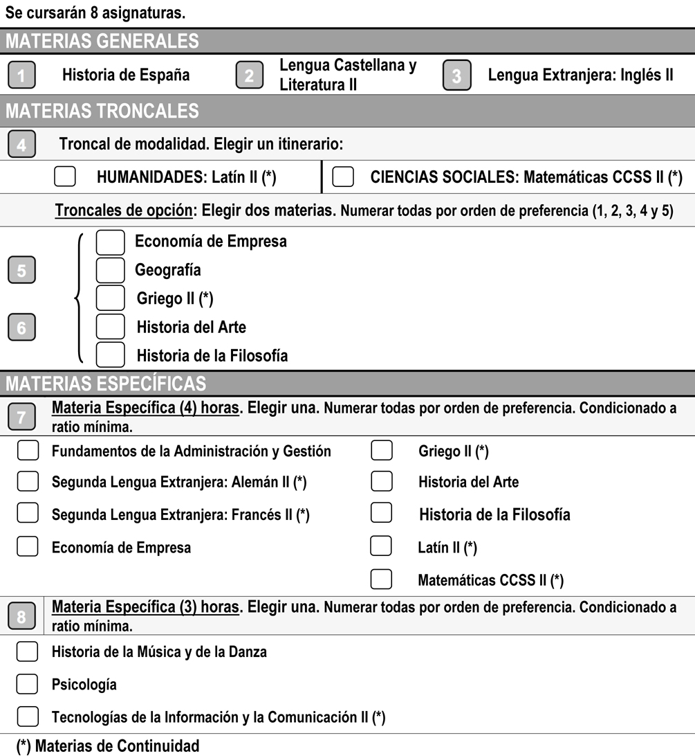 Bachillerato Ies La Vaguada